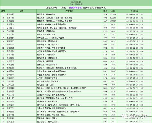 【中国网络小说好看榜】经典古代权谋小说《鹤唳华亭》