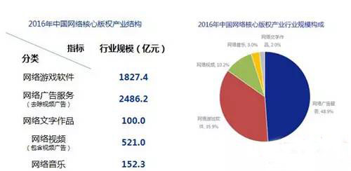 【网络文艺日报】《外科风云》开播,正午阳光不