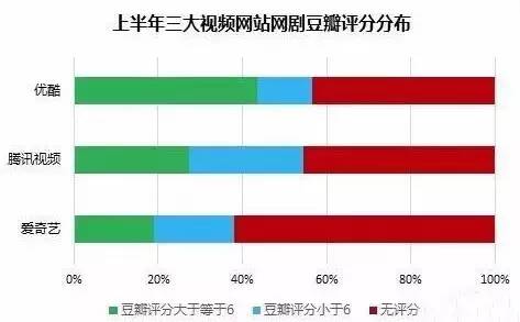 【网络文艺日报】网综暑期大战，你看到的只是表面的热闹