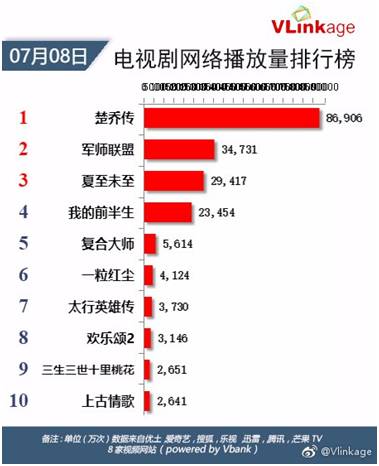 【中国网络文学海外传播榜】《楚乔传》为何“燃爆”俄罗斯迷妹？