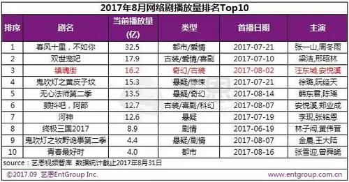 【网络文艺日报】手游扎堆九月，“端改手”IP寿命几何