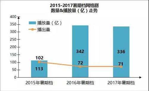 【网络文艺日报】古装IP魅力何在