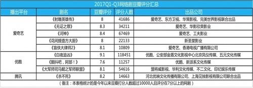 【网络文艺日报】视频网站打响用户争夺战