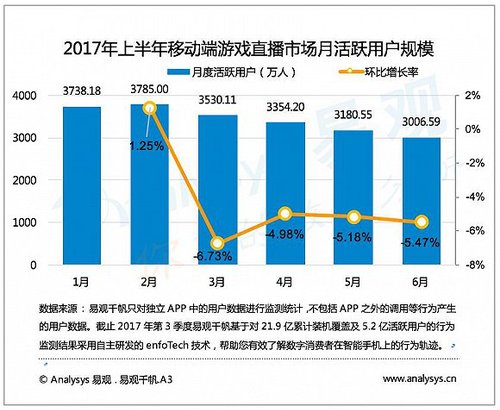 【网络文艺日报】电竞职业化，还有很长的路要走