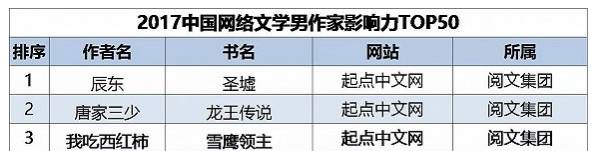 【网络文艺日报】继网剧出海后，网综也收获了一批海外粉丝