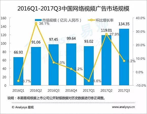 【网络文艺日报】连视频网站都捧，优质纪录片迎来了黄金时代！