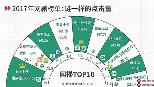 【网络文艺日报】手游IP热回潮，这些知名端游都要改手游了