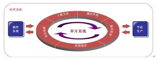 从“杂牌军”走向“国家队”，网络作家渐入主流