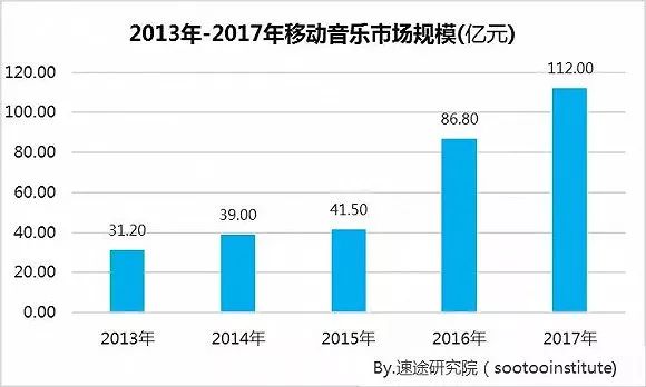 【网络文艺日报】续集变网剧，电视剧“剧N代”的华丽转身