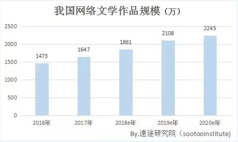 【网络文艺日报】秘密提交IPO，虎牙直播要上市？