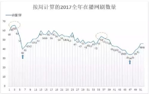 【网络文艺日报】爱优腾付费会员突破1.5亿，下一个赛点在哪里？