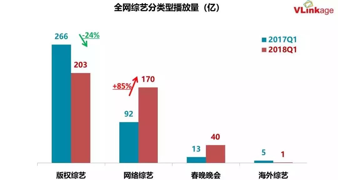 【网络文艺日报】文化和旅游部严查直播和网游市场，你数得上名字的都在内