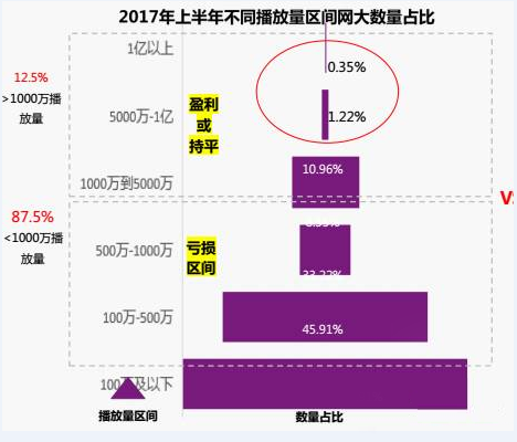 【网络文艺日报】二次元音乐渐热,数字音乐谁能称王？