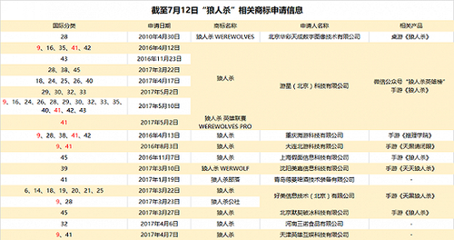 【网络文艺日报】单机游戏式微，规模占比再次垫底