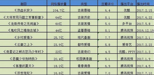 【网络文艺日报】困局中的王尼玛和《暴走大事件》