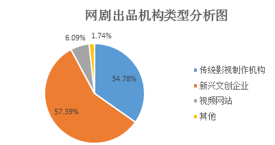 【网络文艺日报】网剧发展的启示：众人拾柴火焰高