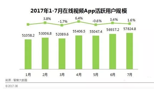 【网络文艺日报】视频网站打响用户争夺战