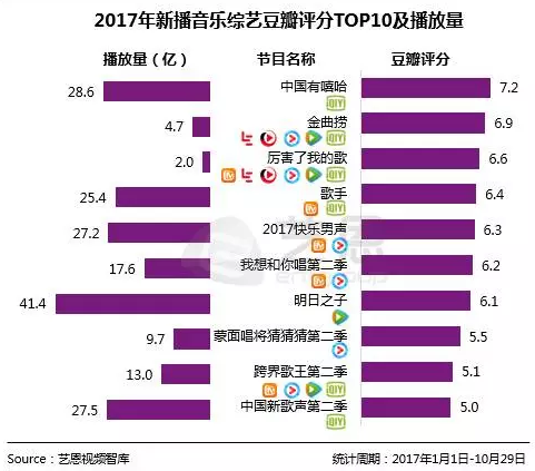 【网络文艺日报】视频平台的音乐养成之道