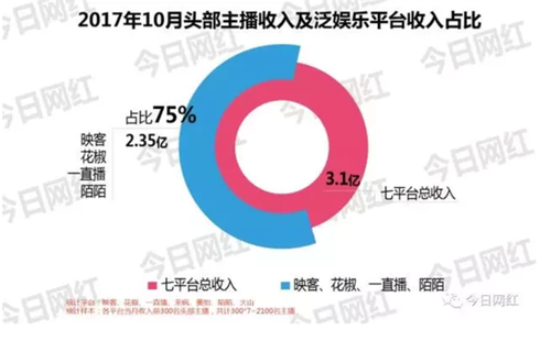 【网络文艺日报】剁手的双11，视频网站也跟风