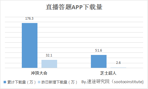 【侃E周】请回答2018前两周：撒币