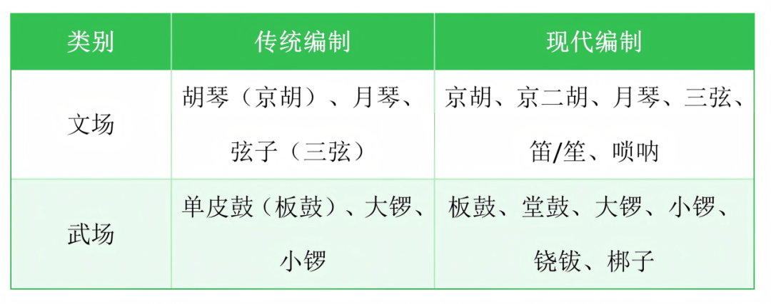 对于当代戏曲音乐“大制作”现象的反思