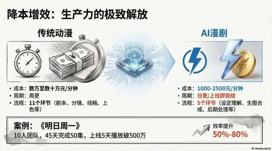 警惕AI效率神话透支视听艺术的未来